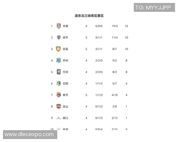 重庆足球队在邀请赛积分榜上以71分稳居第一名展现强劲实力