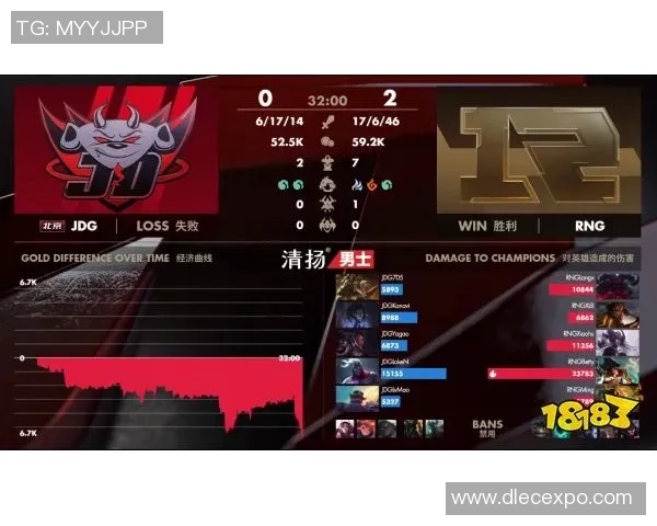 大师赛点评：WE的节奏表现